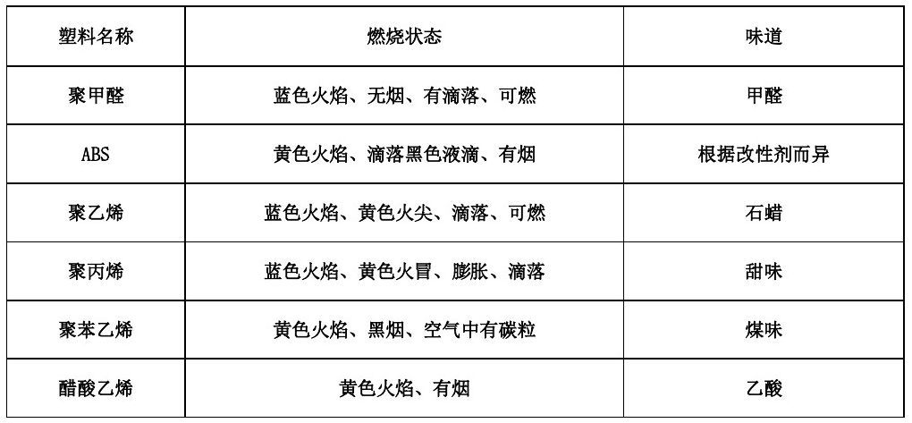 各類尼龍610等工程塑料產(chǎn)品基本常識(shí)表