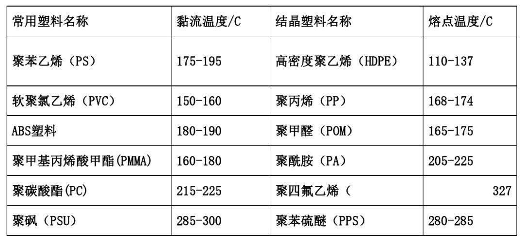 各類尼龍610等工程塑料產(chǎn)品基本常識(shí)表