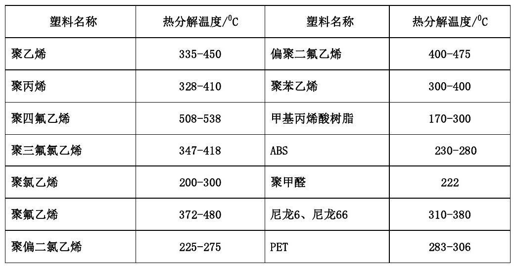 各類尼龍610等工程塑料產(chǎn)品基本常識(shí)表