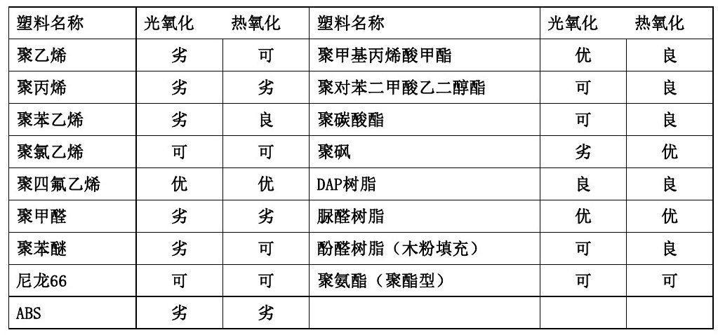 各類尼龍610等工程塑料產(chǎn)品基本常識(shí)表