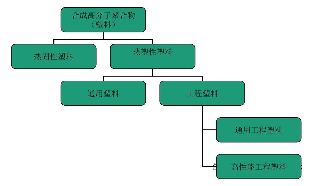 各類尼龍610等工程塑料產(chǎn)品基本常識(shí)表